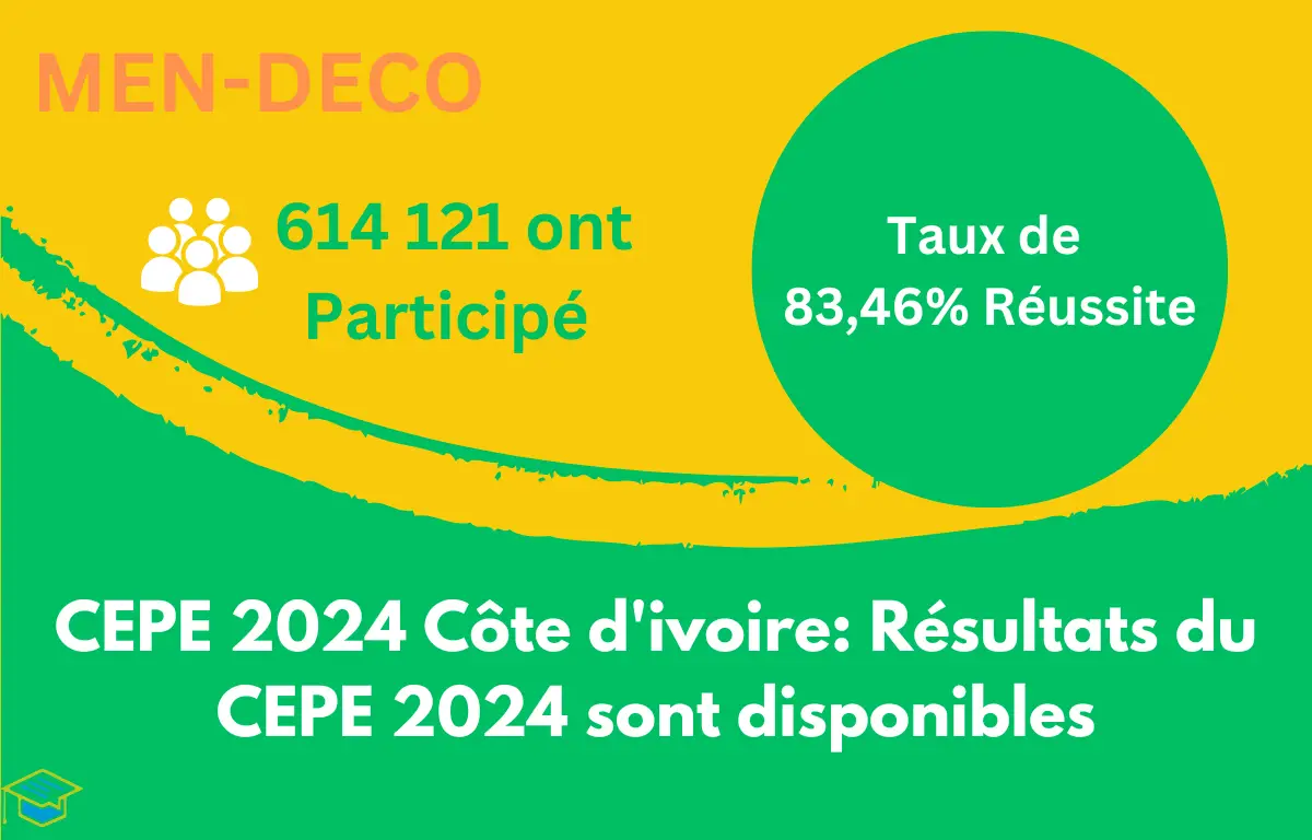 CEPE 2024 Côte d'ivoire: Résultats du CEPE 2024 sont disponibles